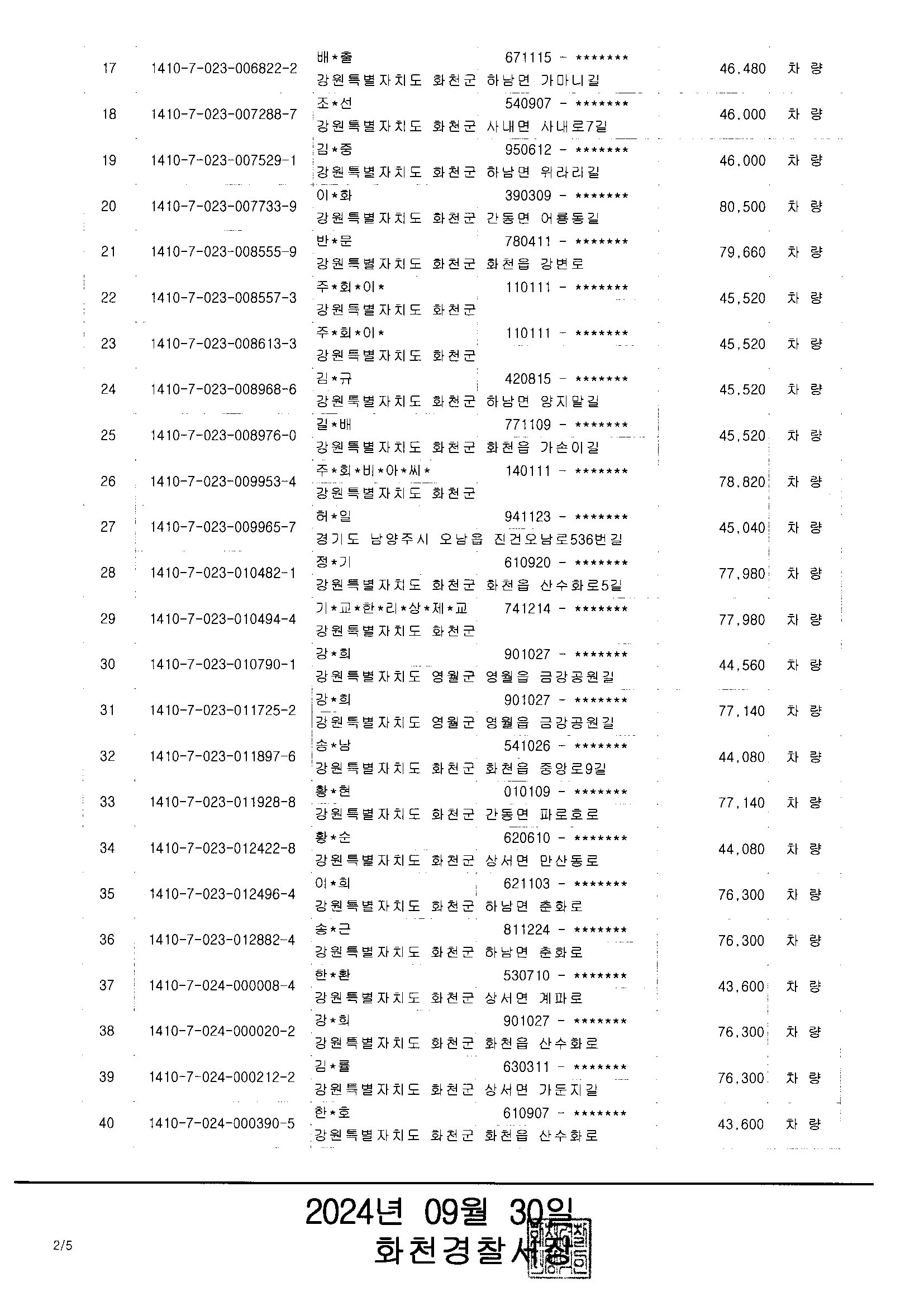 체납과태료 관련 압류 공고(9.30)-과태료체납2