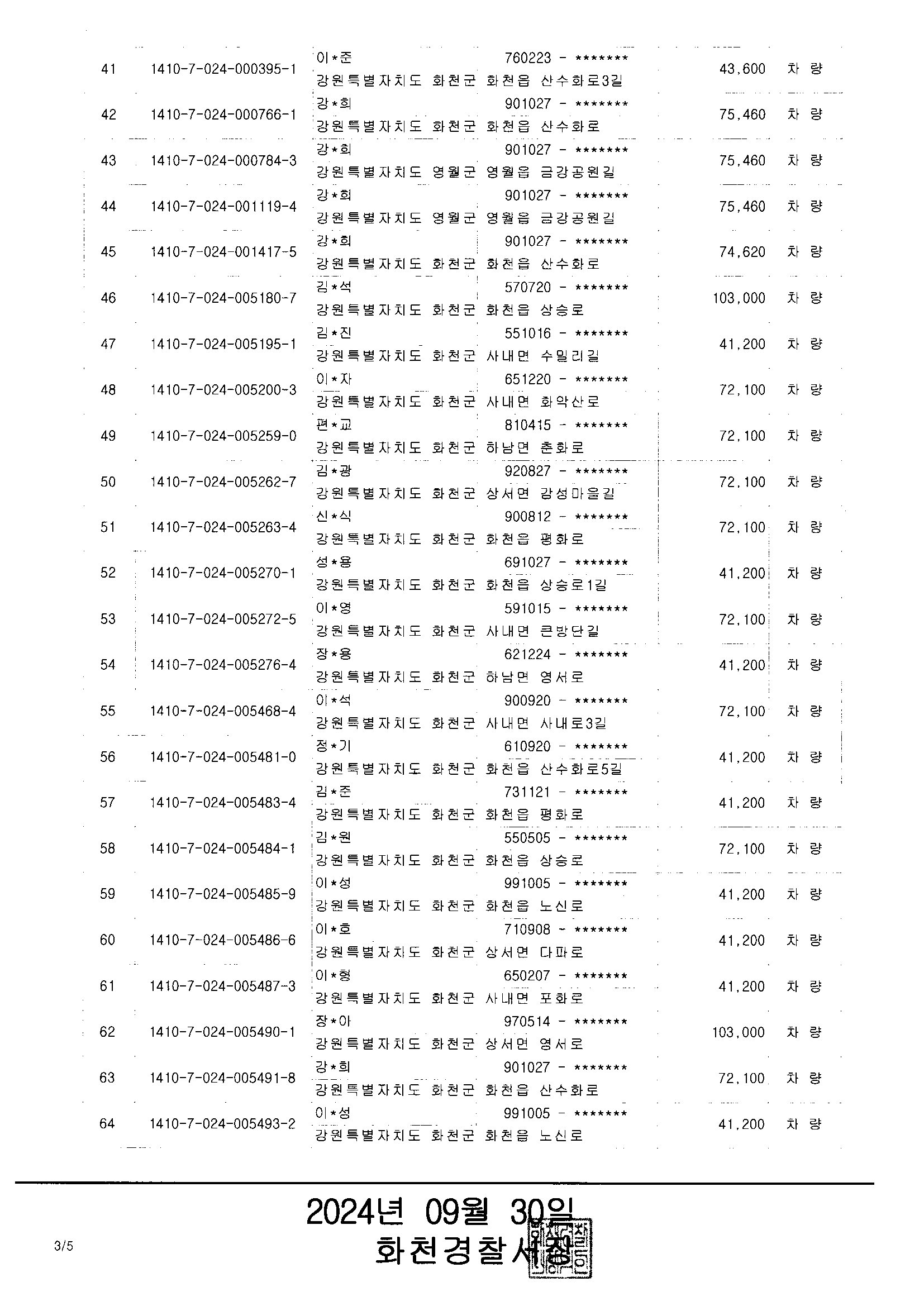 체납과태료 관련 압류 공고(9.30)-과태료체납3