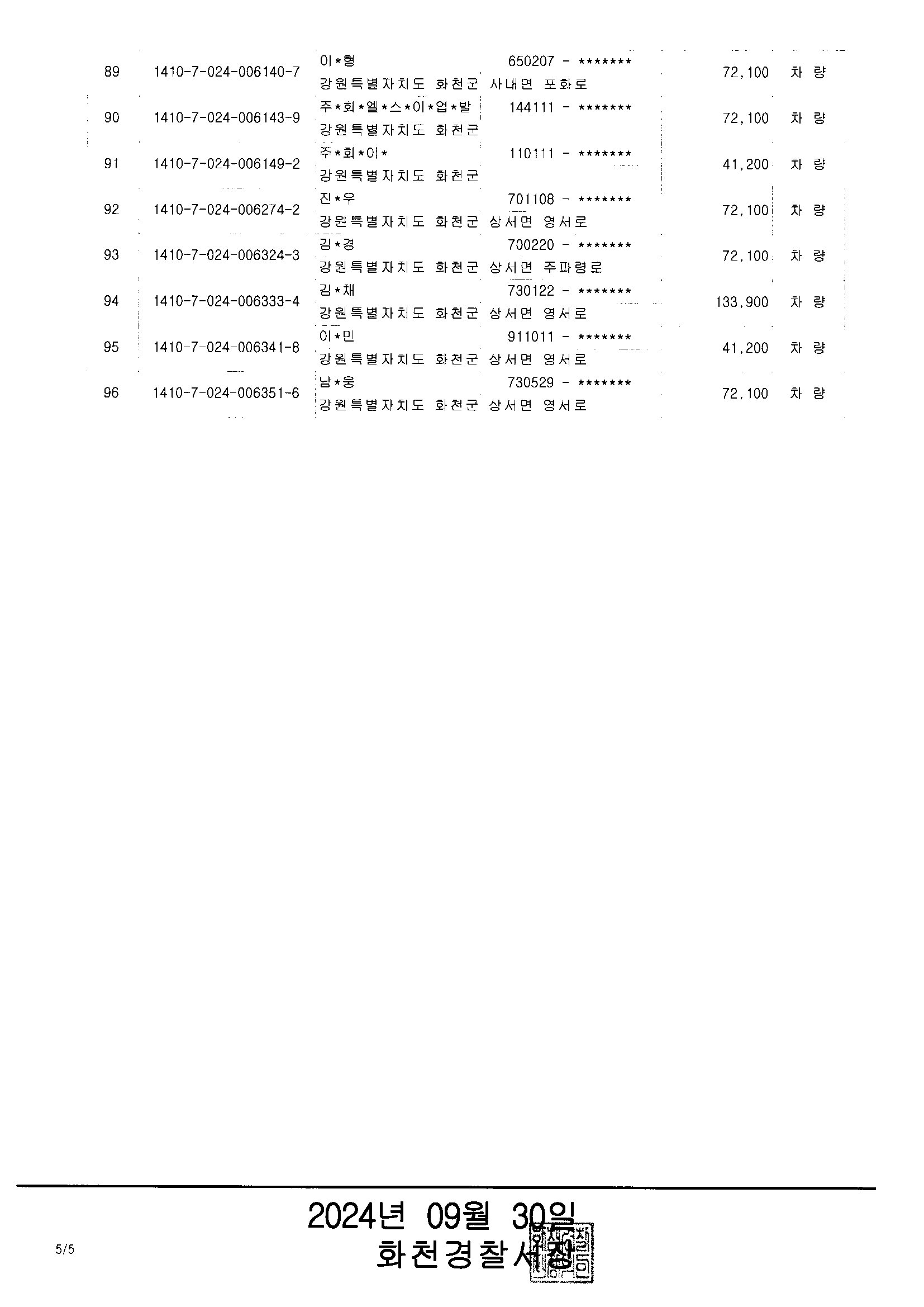 체납과태료 관련 압류 공고(9.30)-과태료체납5